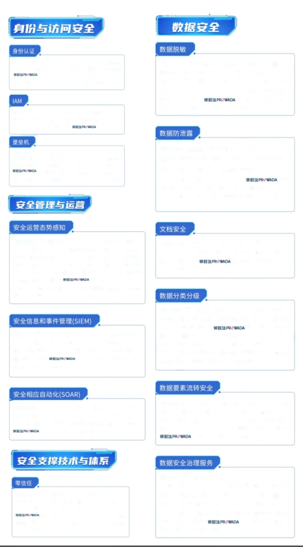 多领域结构，构建全方位数据清静系统｜金沙乐娱场5555199vip入选信通院《数字清静护航手艺能力全景图》多个细分领域