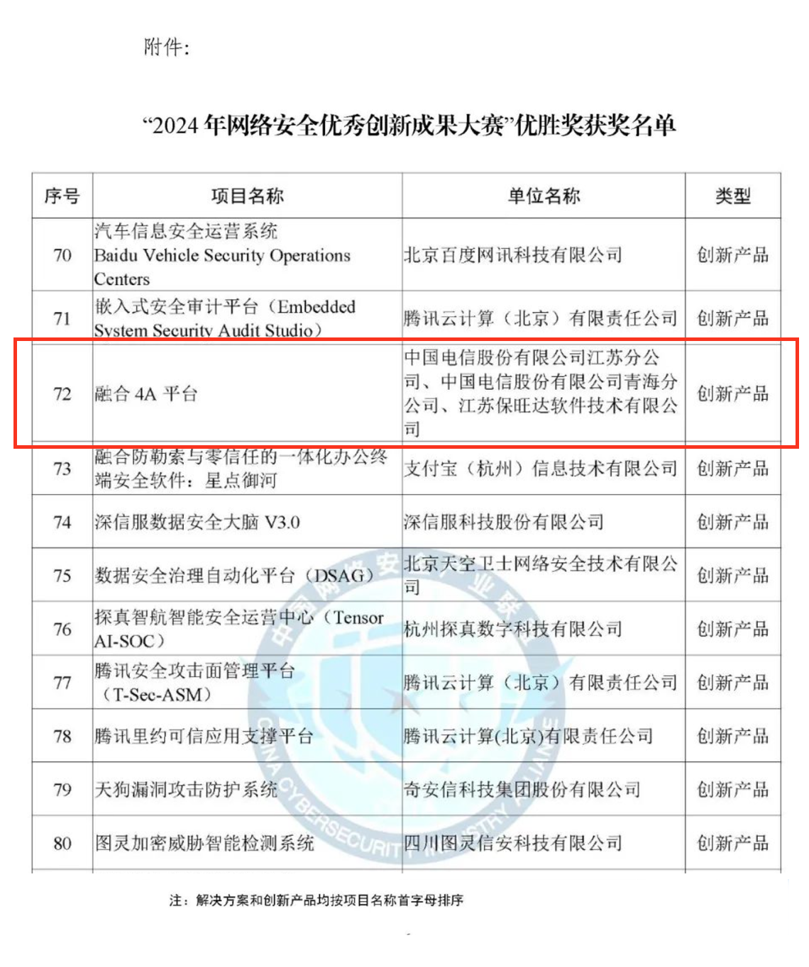 CCIA严选效果！金沙乐娱场5555199vip融合4A平台荣获“2024年网络清静优异立异效果大赛”优胜奖